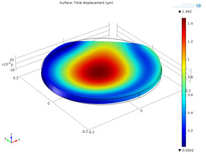 Zernike Polynomial extraction of deformed optical surface