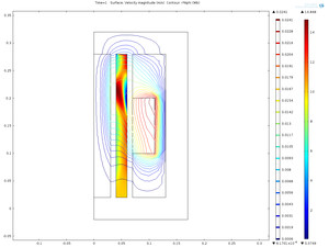 Electromagnetic and hydrodynamic transient coupling