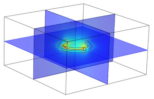 Litz Wire Losses with FEM and MATLAB