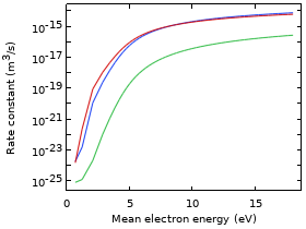 氢玻尔兹曼分析