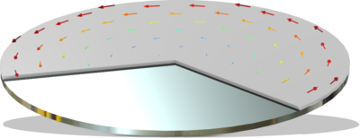 光刻胶旋涂仿真