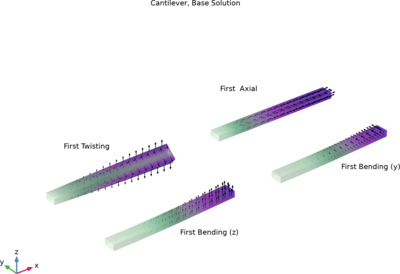 温度变化引起的特征频率偏移