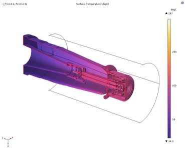 Modeling of Thermal Load ...