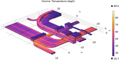 3D Thermal Analysis of ...