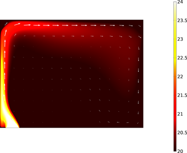 Coupled Heat, Moisture and ...