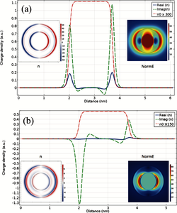 COMSOL Multiphysics® ...
