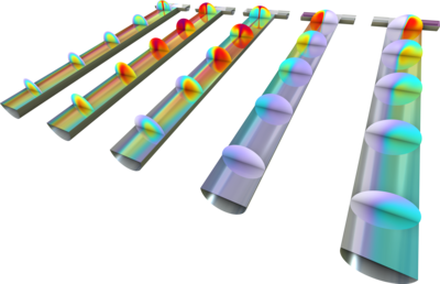 Precipitation and Crystallization with Population Balance 